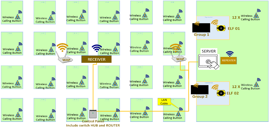 AGV Hardware Topology
