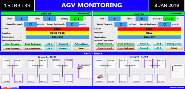 AGV Monitoring
